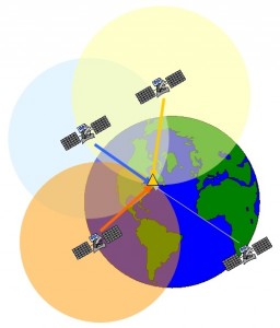 gps satellite triangulation