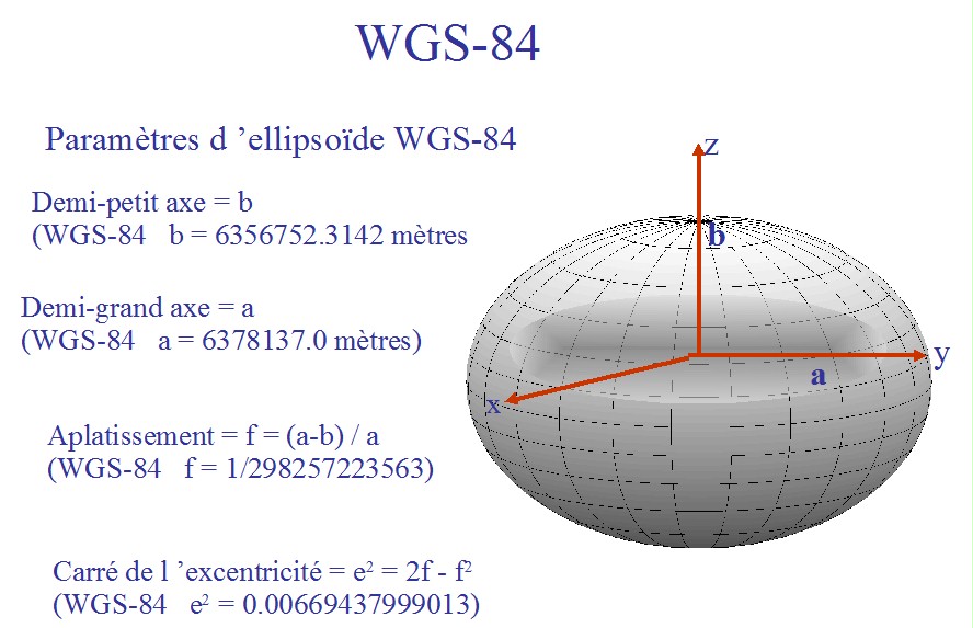 Система геодезических координат wgs 84. Общеземной эллипсоид WGS-84. Мировая геодезическая система координат WGS-84. Параметры эллипсоида WGS 84. WGS-1984 эллипсоид.