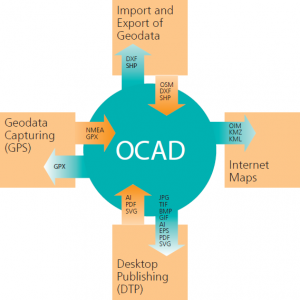 ocad_grafik_positionierung_en